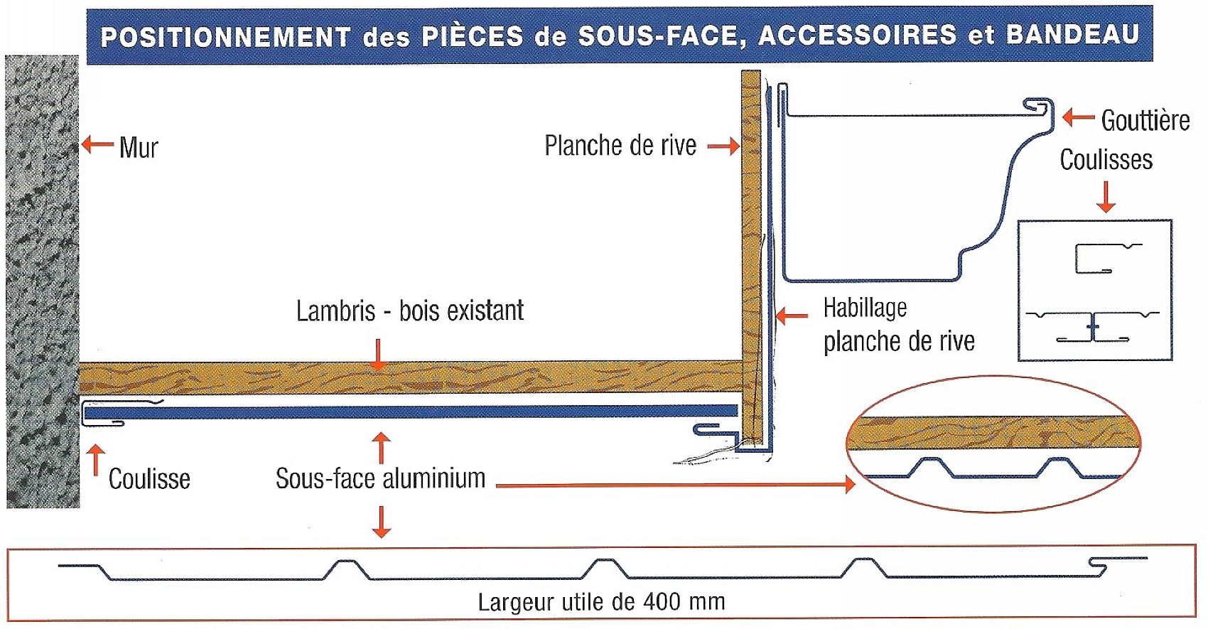 Les Lambris Pour Avanc es De Toit AluBest Les Lambris Pour Avanc es De Toit AluBest
