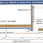 schema explication montage lambris sous-face